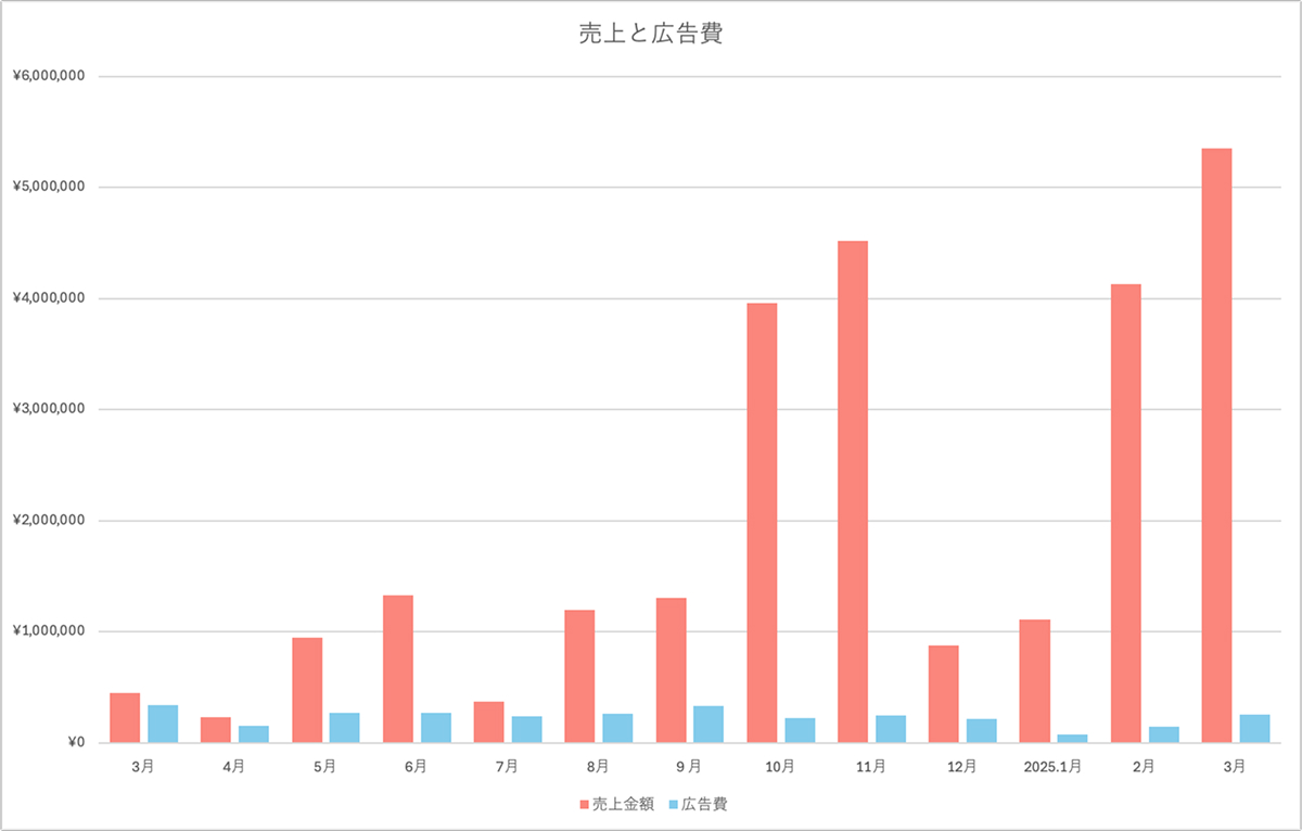 Qoo10 ローランドパフォーマンス